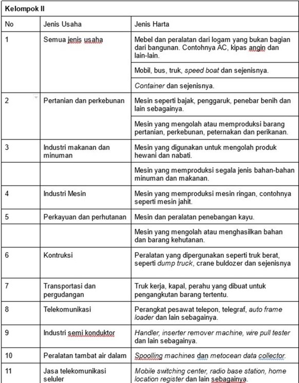 tabel-harta-berwujud-2