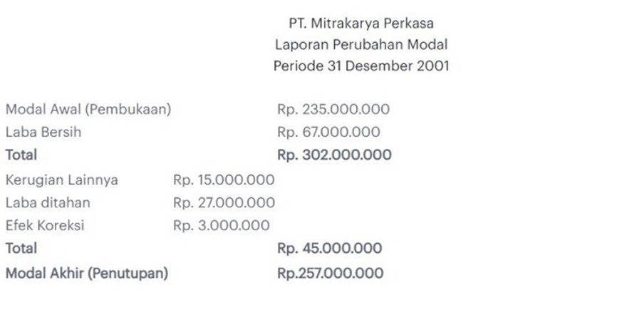 laporan perubahan modal