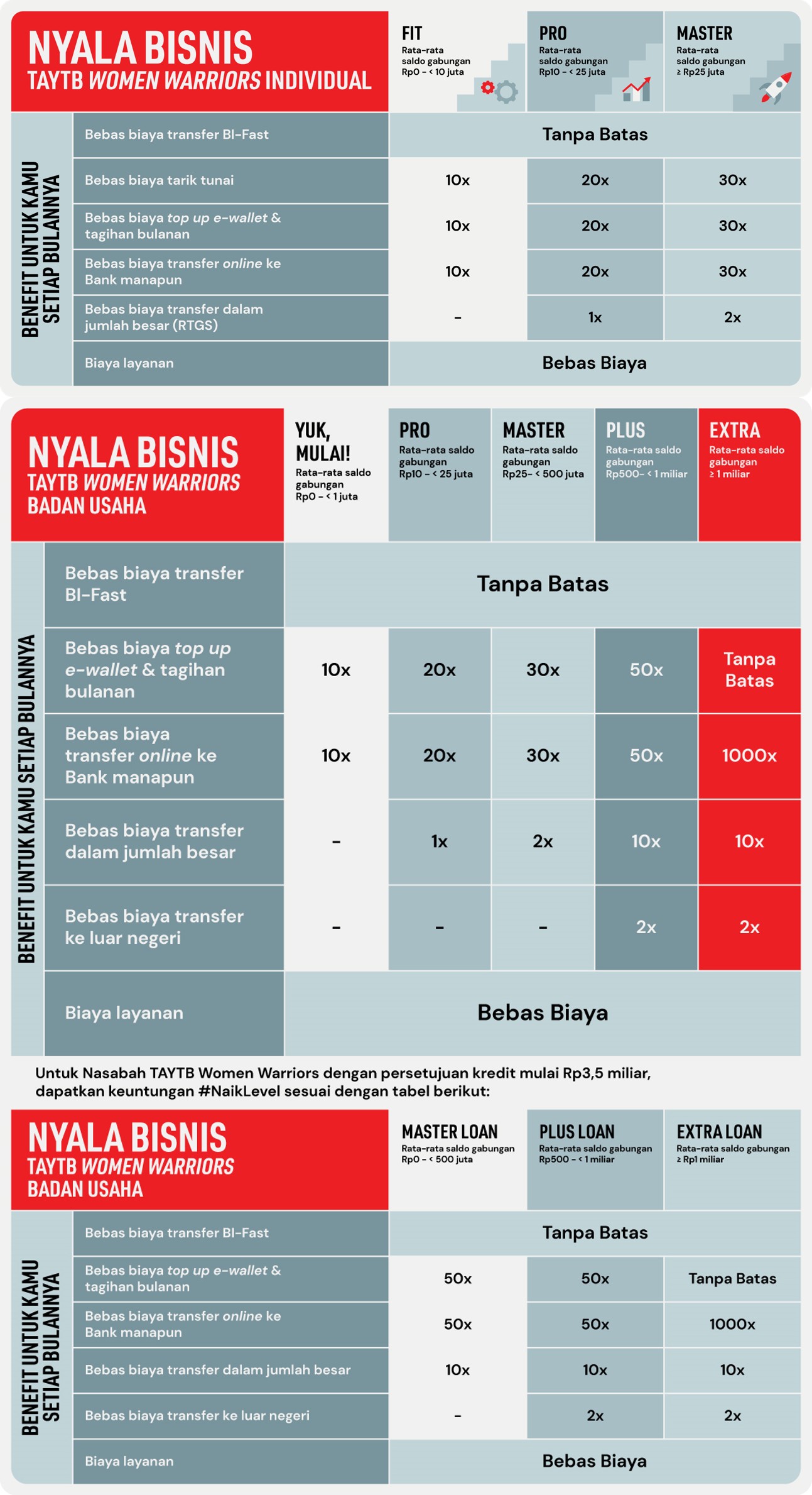 Nyala Bisnis